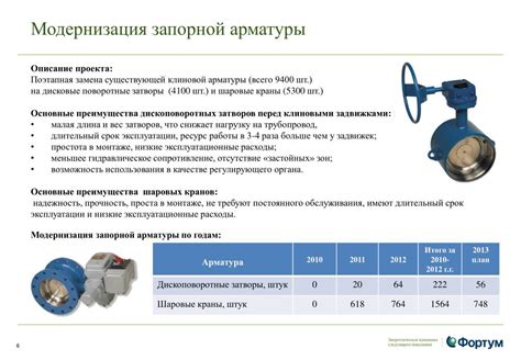 Важность секционирующей арматуры на тепловых сетях