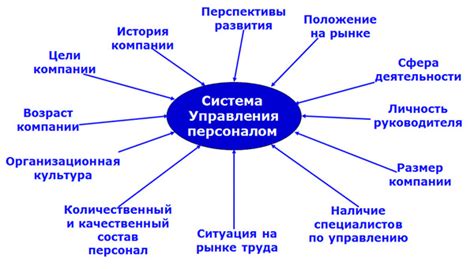 Важность системы управления персоналом