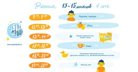 Важность сна для 2,5 месячного ребенка