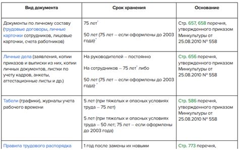 Важность соблюдения сроков расчета увольнения