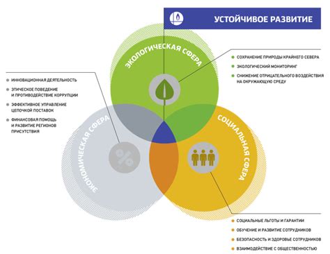 Важность согласования инвестиций и сбережений для устойчивого развития