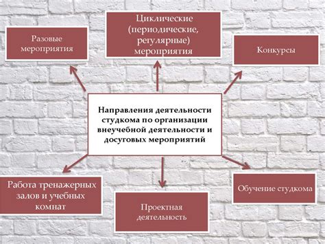 Важность студенческого реле в общежитии