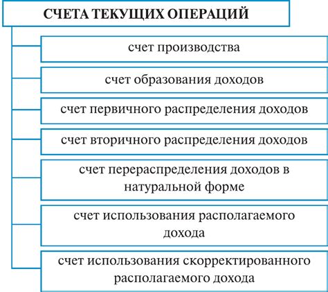 Важность счета текущих операций для экономики