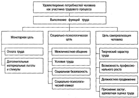 Важность управления в организации