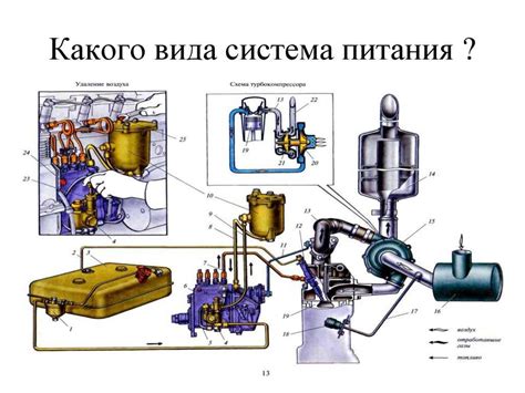 Важность фильтра в системе питания дизельного двигателя