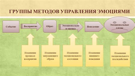 Важность эмоциональных состояний в связи с сном о прекрасном жилище