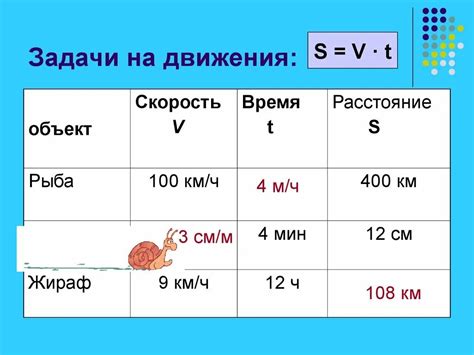 Важные аспекты для учета в задаче на скорость