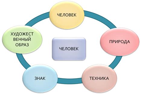 Важные качества профессионала