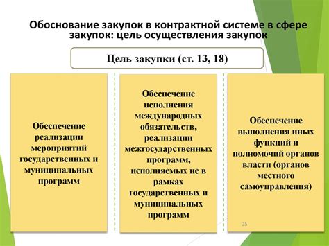 Важные моменты для формы обоснования закупки