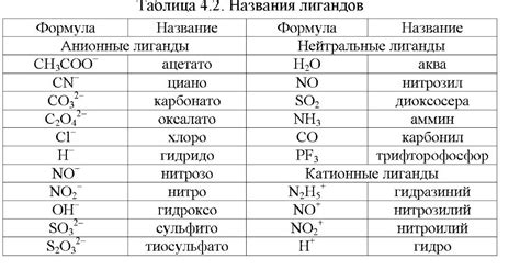 Важные представители гидроксидов