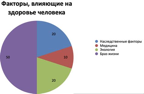 Важные факторы, оказывающие влияние на значение укуса лисы в руку во сновидении