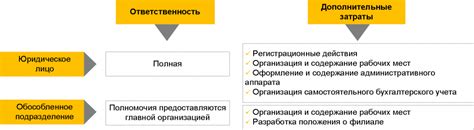 Важные факторы для определения срока посадки