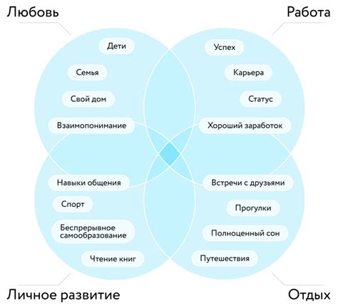 Важные ценности человека: какие действительно стоят цены?