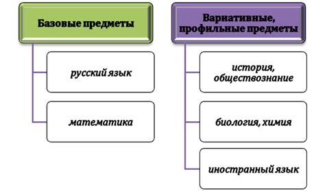 Важные экзамены для поступления на инженера: требования и основная информация