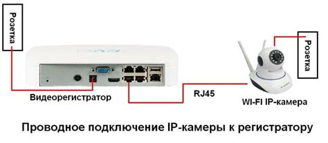 Вай-фай vs. проводное подключение: что выбрать?