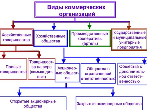 Варианты занятий в бизнесе и предпринимательстве