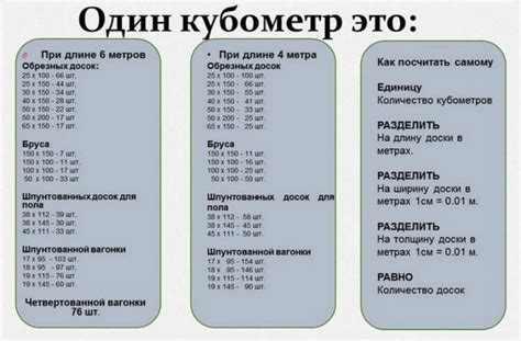 Варианты использования досок для куба 50 на 120: