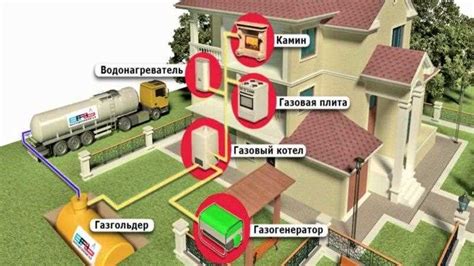 Варианты подключения газа к частному дому