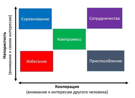 Варианты разрешения конфликта