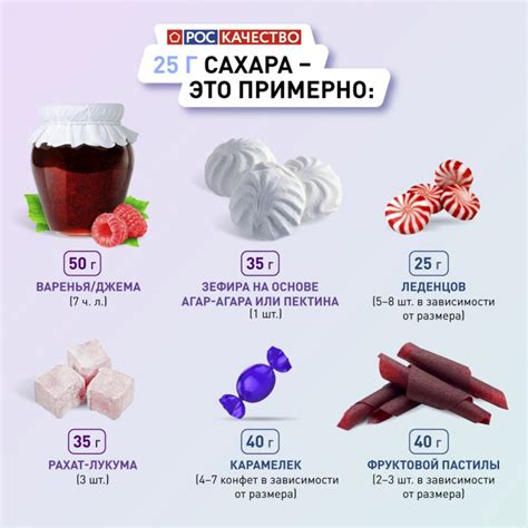 Варианты толкования сна: разбросанного сахара в разных источниках