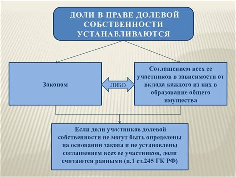 Вариант 1: Разница между долевой и совместной собственностью