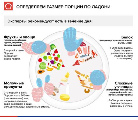 Вариации приготовления гречки: как изменить размер порции?