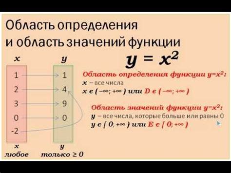 Введение в понятие "Область значений": его последствия в анализе текстов