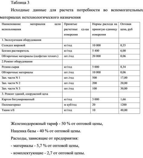 Вводные сведения о вспомогательных материалах