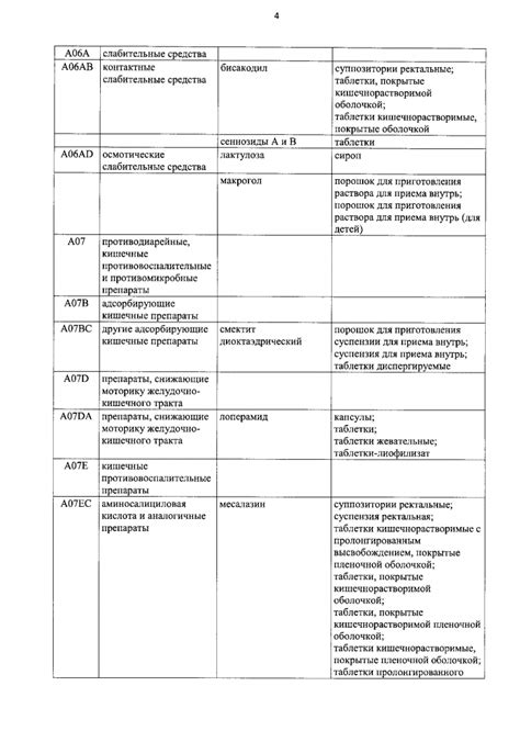 Вводные сведения о препаратах