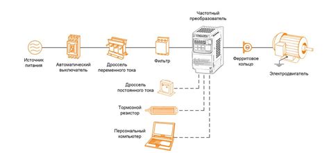 Векторное и скалярное управление: общие принципы и различия