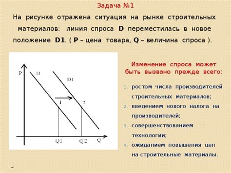 Величина повышения