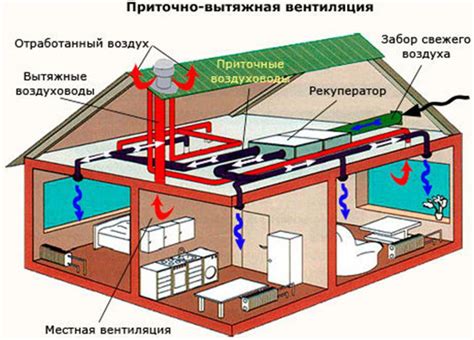 Вентиляционная система частного дома: причины отсутствия тяги