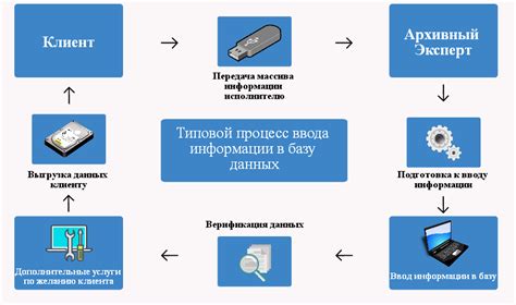 Верификация информации