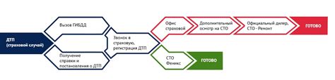 Вероятность внутренних повреждений