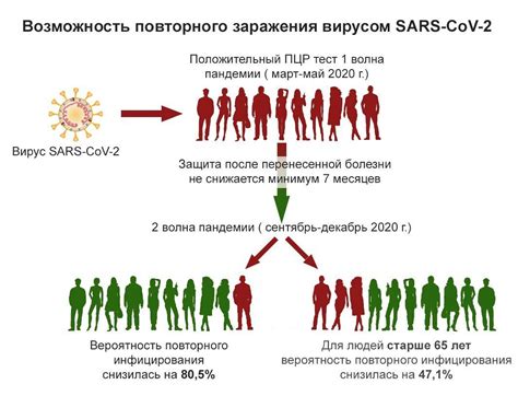 Вероятность повторного появления сновидения о загоревшемся доме и его воздействие на повседневную реальность