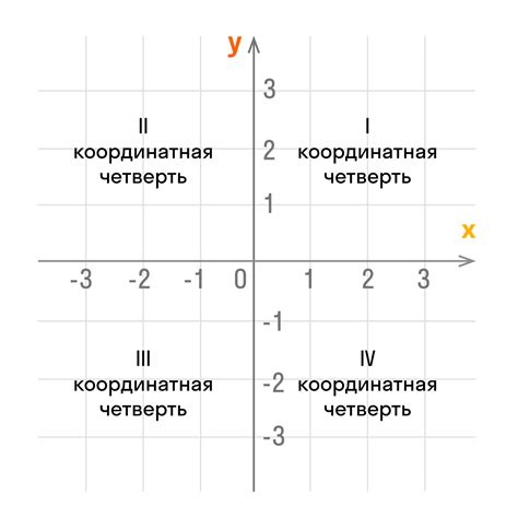 Вертикальные линии в координатной сетке: значение и применение