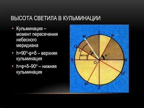 Верхняя кульминация 10 января