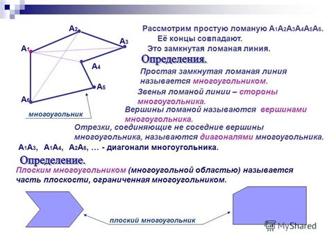 Вершины многоугольника: что это означает?