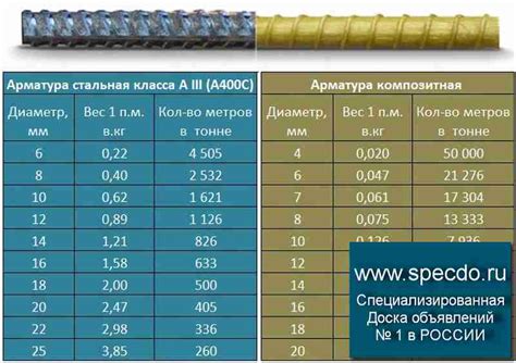 Вес 1 кг арматуры 8 мм: почему это важно?