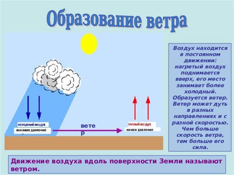 Ветер и его сила