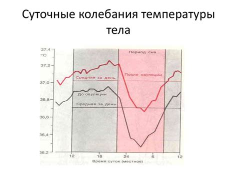 Ветровой фактор и колебания температуры