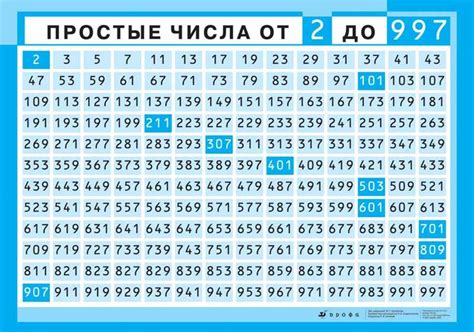 Взаимно простые числа: что это и зачем нужно знать?