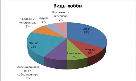 Взаимные интересы и хобби