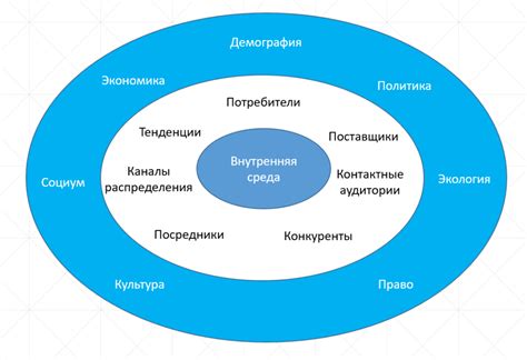 Взаимодействие внешней среды со скрытыми механизмами подсознания во время сновидений