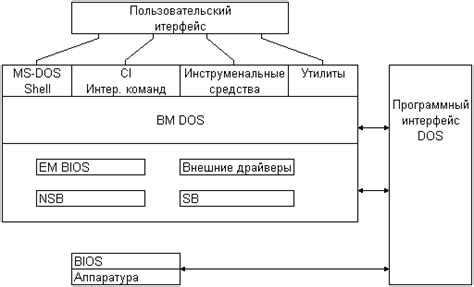 Взаимодействие других компонентов