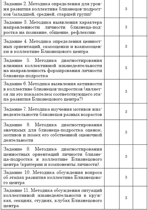 Взаимодействие индивидуальности и подсознания в отношении ночных видений об утрате в брачном наряде