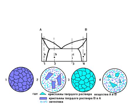 Взаимодействие между компонентами смеси