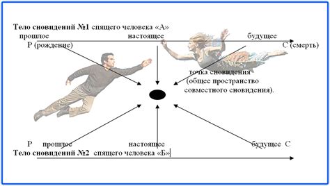 Взаимодействие образов в сновидениях и их смысл в сложных образах