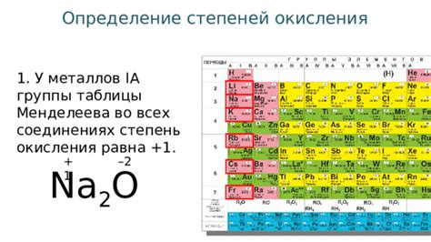 Взаимодействие различных степеней окисления металлов с солями