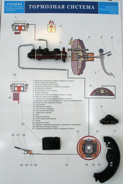 Взаимодействие с другими деталями тормозной системы